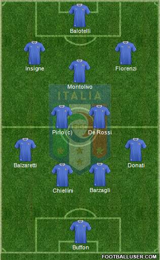 Italy Formation 2013