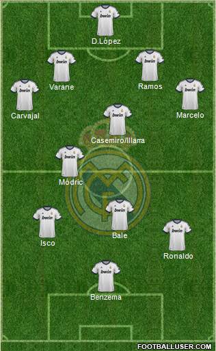 Real Madrid C.F. Formation 2013