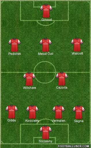 Arsenal Formation 2013