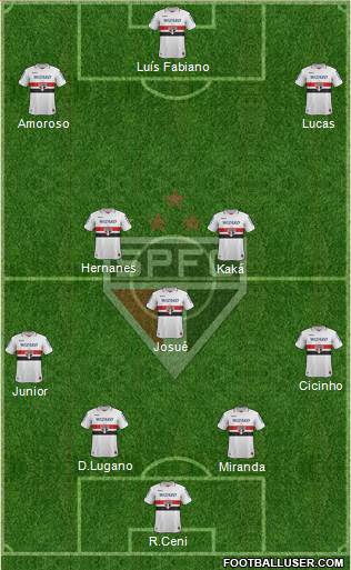 São Paulo FC Formation 2013