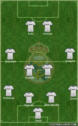 Real Madrid C.F. Formation 2013