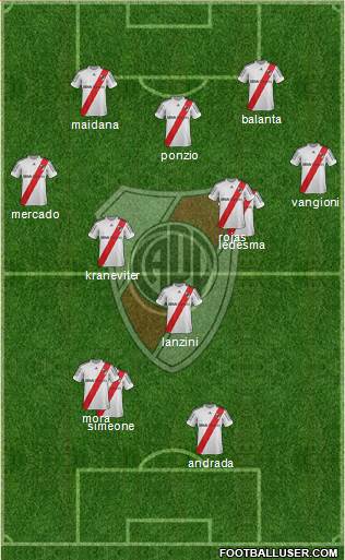 River Plate Formation 2013