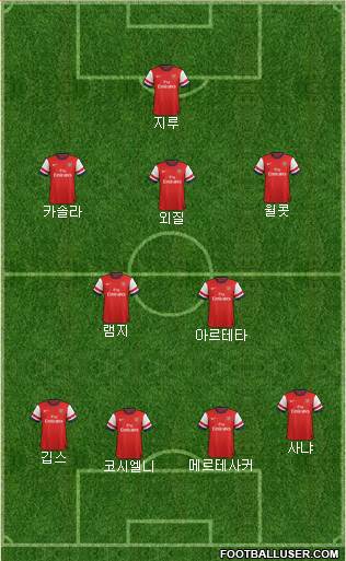 Arsenal Formation 2013