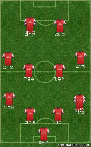 Arsenal Formation 2013