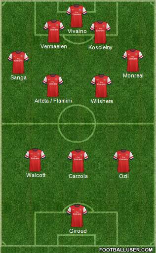 Arsenal Formation 2013