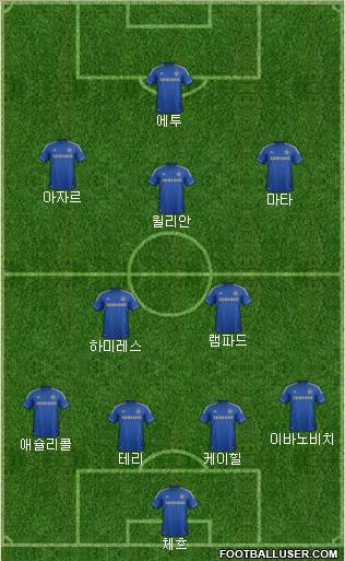 Chelsea Formation 2013