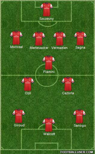 Arsenal Formation 2013