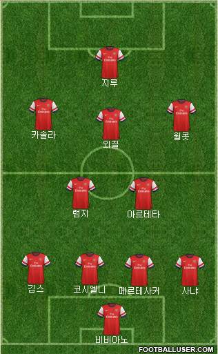 Arsenal Formation 2013