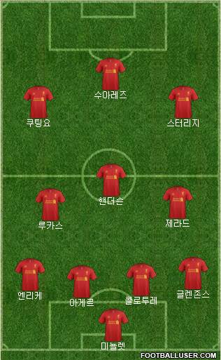 Liverpool Formation 2013