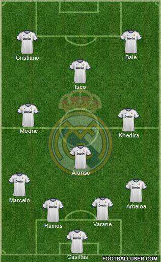 Real Madrid C.F. Formation 2013
