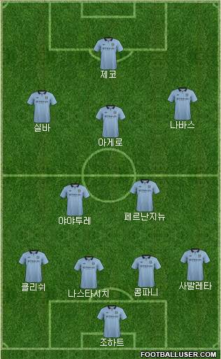 Manchester City Formation 2013