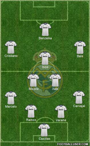 Real Madrid C.F. Formation 2013
