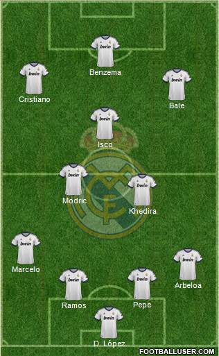 Real Madrid C.F. 4-3-3 football formation