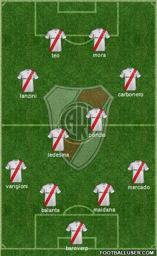 River Plate Formation 2013