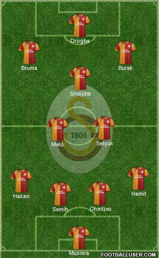 Galatasaray SK Formation 2013