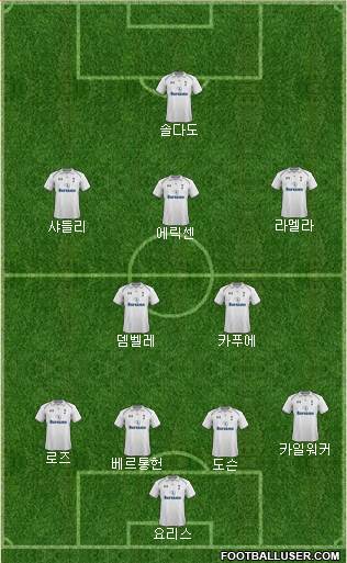 Tottenham Hotspur Formation 2013