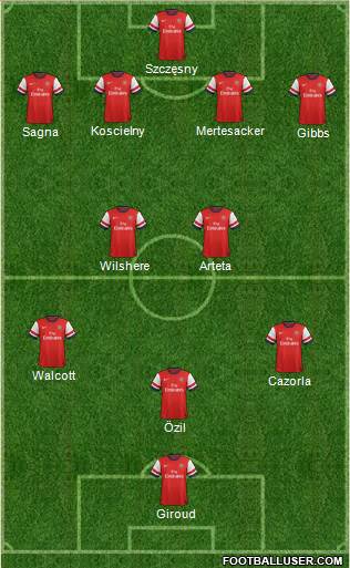 Arsenal Formation 2013