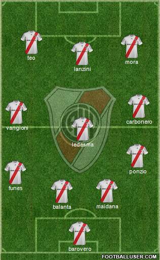 River Plate Formation 2013