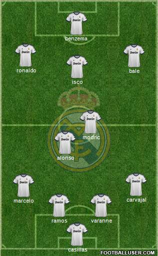 Real Madrid C.F. Formation 2013