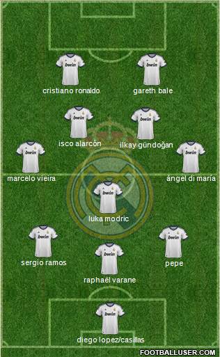 Real Madrid C.F. Formation 2013