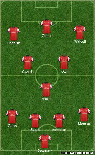 Arsenal Formation 2013