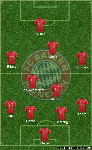 FC Bayern München Formation 2013