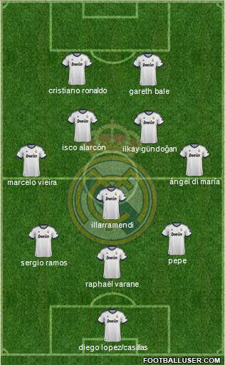 Real Madrid C.F. Formation 2013