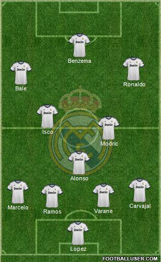 Real Madrid C.F. Formation 2013