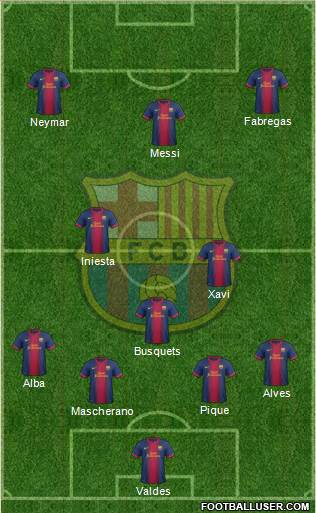 F.C. Barcelona Formation 2013