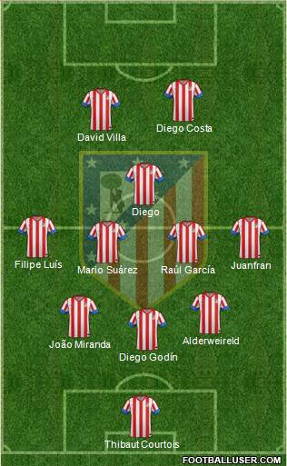 C. Atlético Madrid S.A.D. Formation 2013