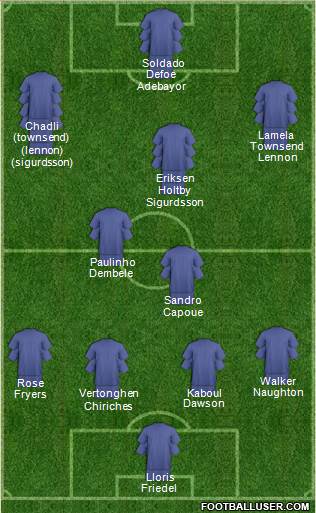 Tottenham Hotspur Formation 2013