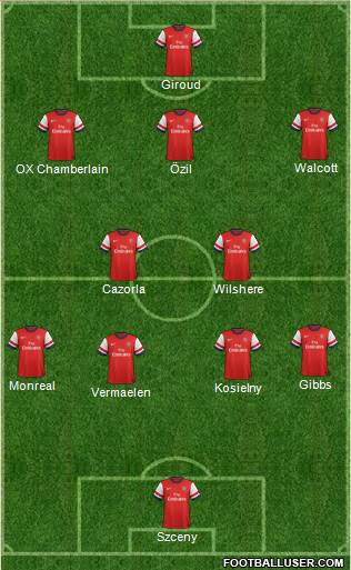 Arsenal Formation 2013