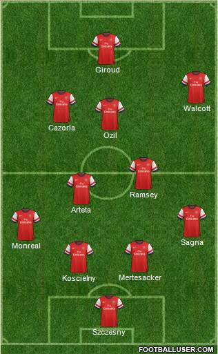 Arsenal Formation 2013