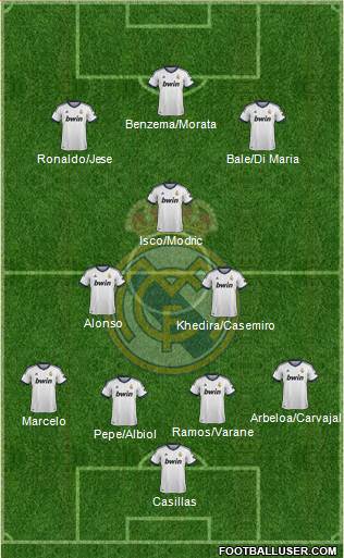 Real Madrid C.F. Formation 2013