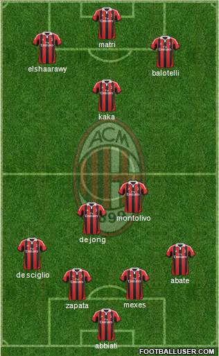 A.C. Milan Formation 2013