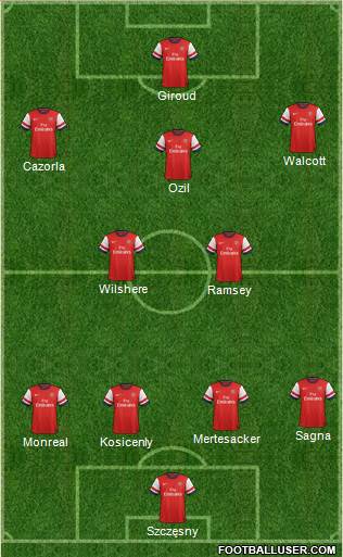 Arsenal Formation 2013