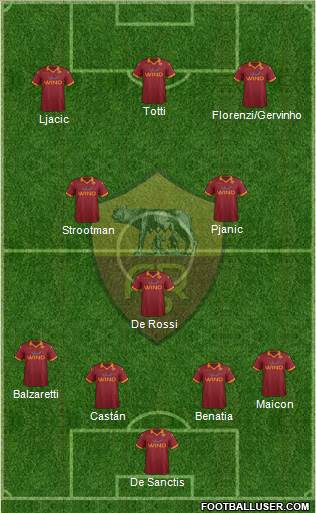 AS Roma Formation 2013