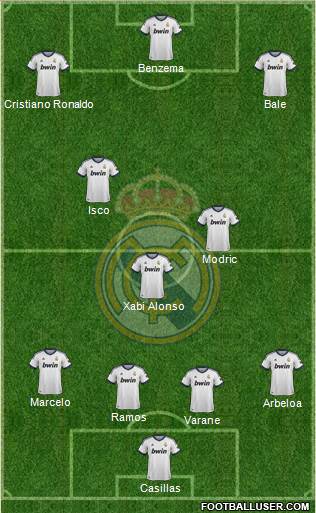 Real Madrid C.F. Formation 2013