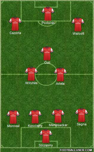 Arsenal Formation 2013