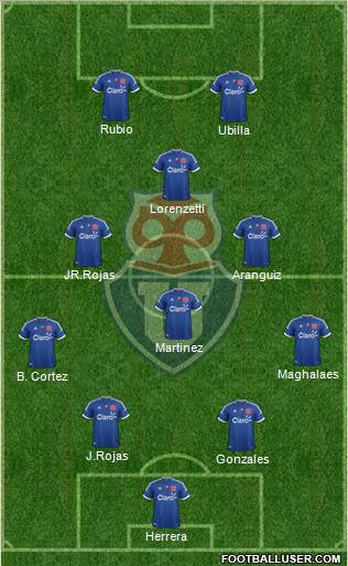 CF Universidad de Chile Formation 2013