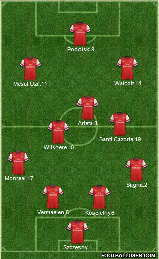 Arsenal Formation 2013