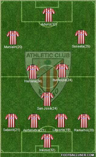 Athletic Club Formation 2013