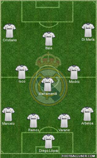 Real Madrid C.F. Formation 2013