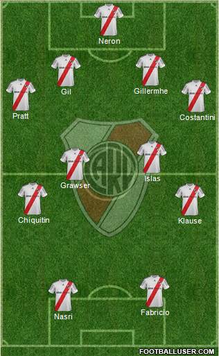 River Plate Formation 2013