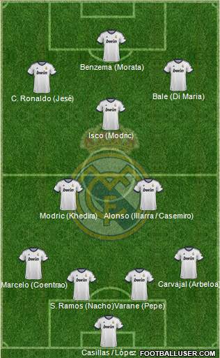 Real Madrid C.F. Formation 2013