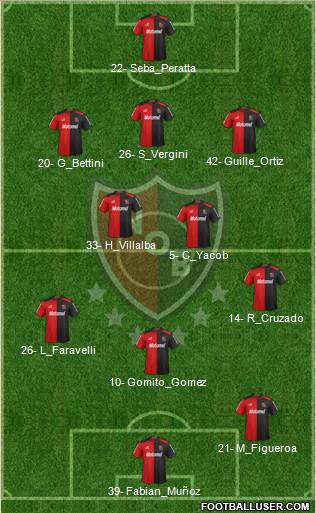 Newell's Old Boys Formation 2013