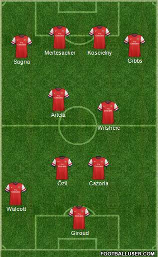 Arsenal Formation 2013