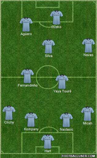 Manchester City Formation 2013
