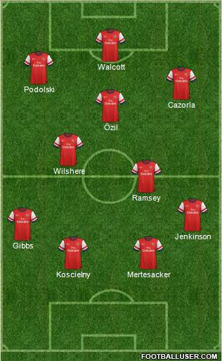 Arsenal Formation 2013