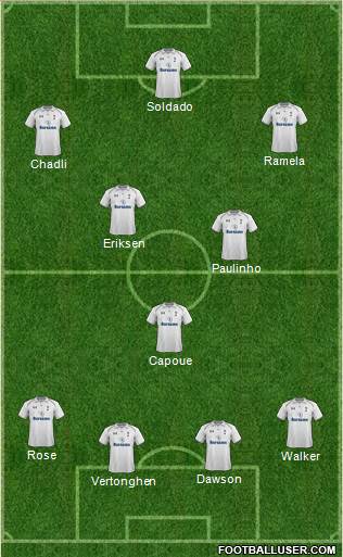 Tottenham Hotspur Formation 2013